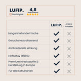 Langanhaltende Frische, geruchsneutralisierend & antibakteriell – Always Fresh überzeugt, wo andere versagen.

