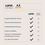 Bag Refresh Vergleichstabelle – Langanhaltende Frische, geruchsneutralisierend, sofortige Wirkung, einfach & effektiv, antibakteriell. Perfekt für die Reinigung und Pflege von Taschen.