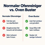 Vergleich zwischen herkömmlichem Ofenreiniger und LUFIP Oven Buster mit Soap Effect zur Entfernung von eingebranntem Fett.